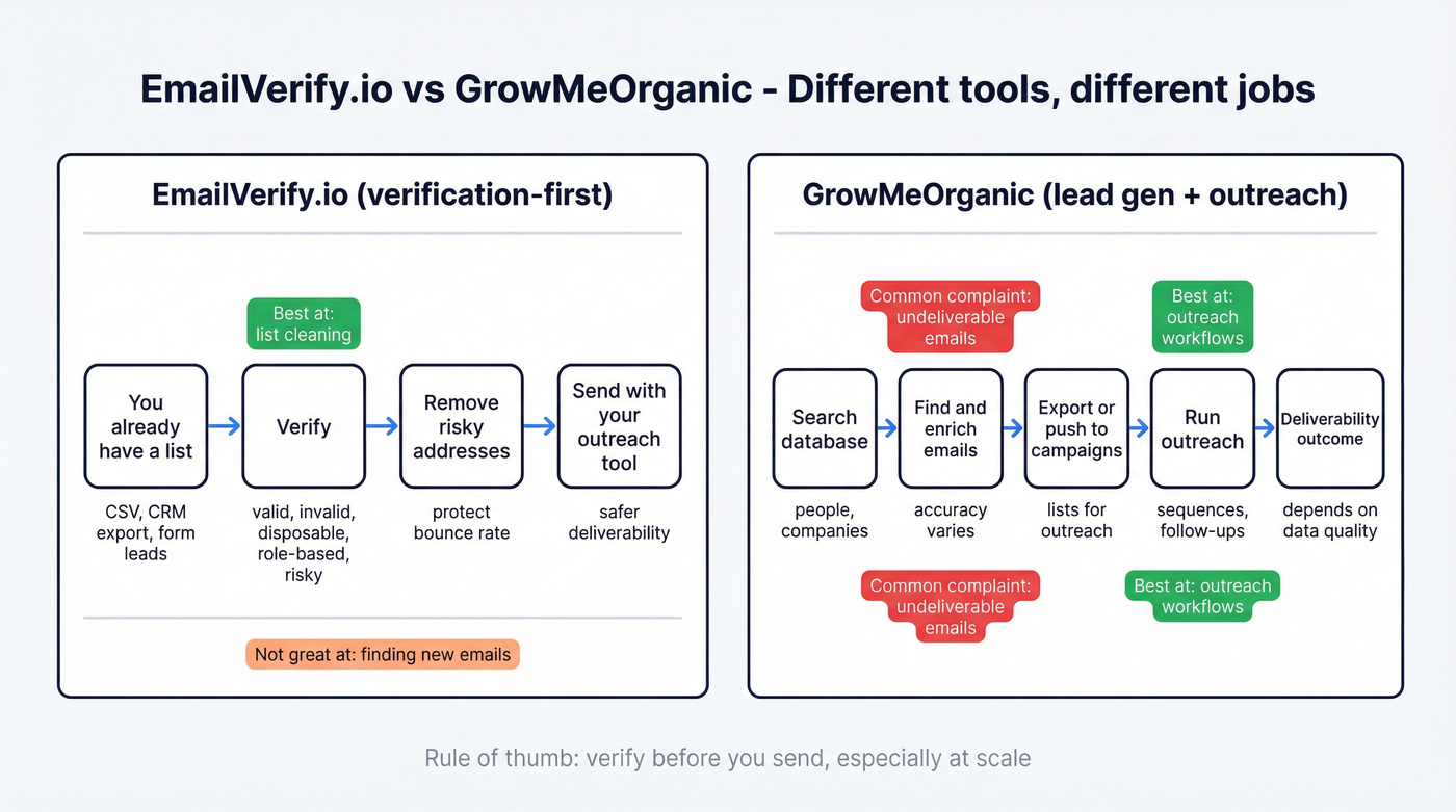 Side by side workflow comparison of both tools