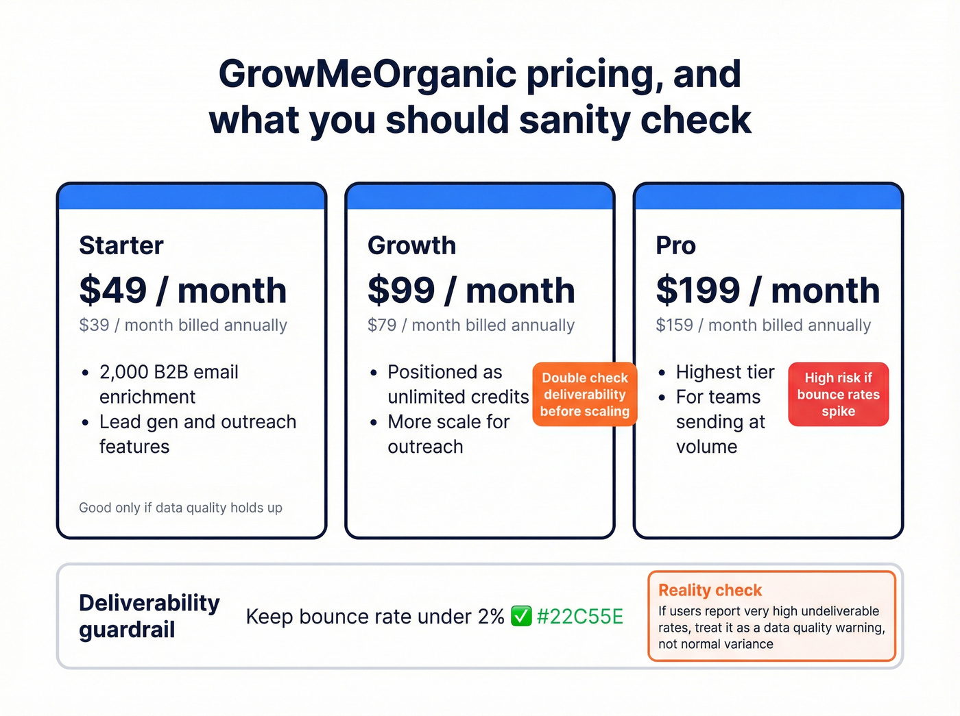Pricing tiers with quotas and risk callouts