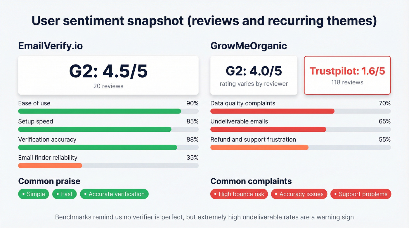 Review sentiment snapshot across platforms and themes