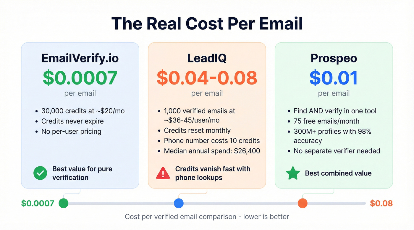 Cost per email and annual spend pricing comparison