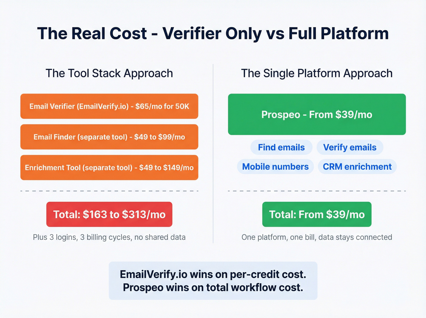 Pricing comparison showing true cost of tool stacking
