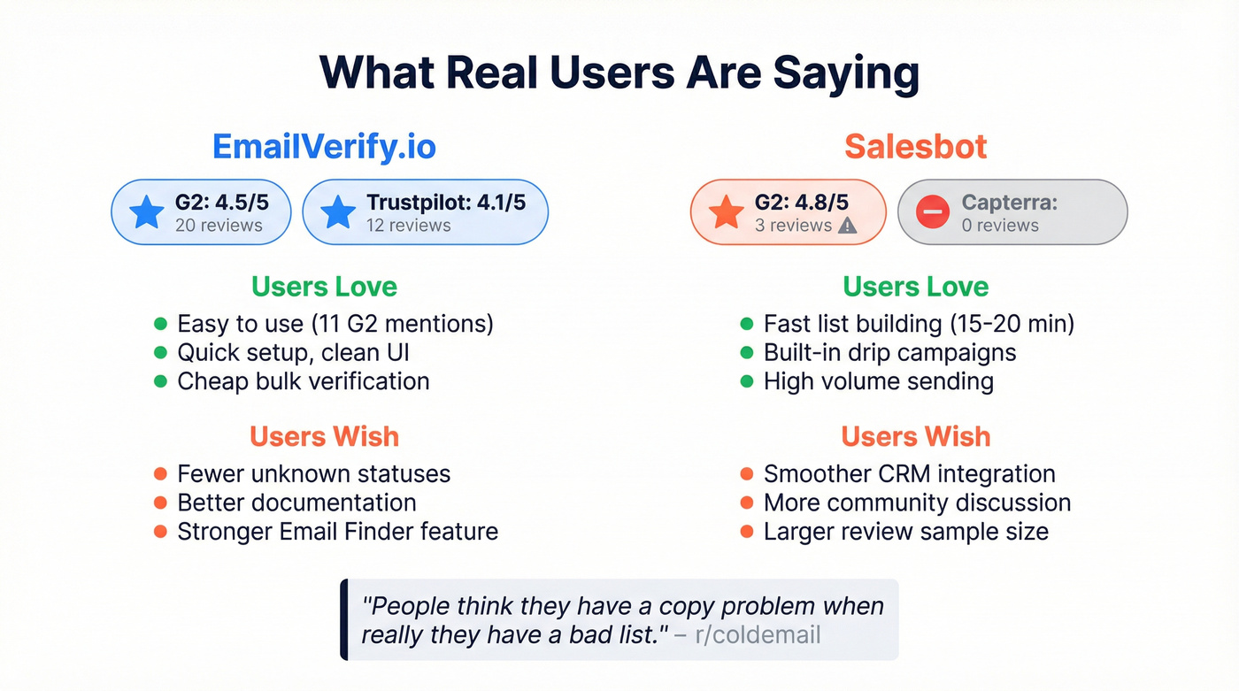 User review ratings and sentiment summary for both tools