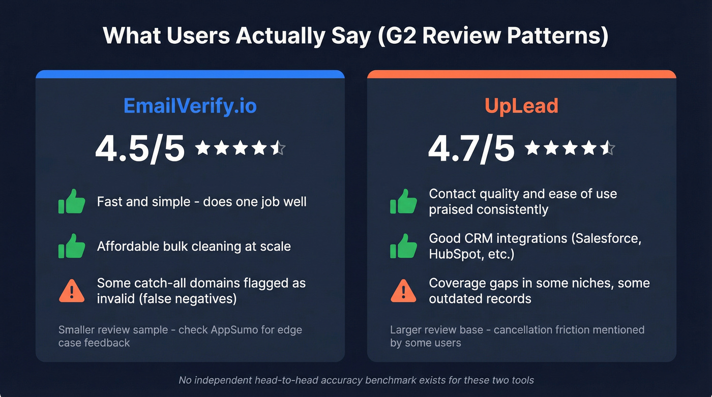 Review sentiment summary for both tools from G2