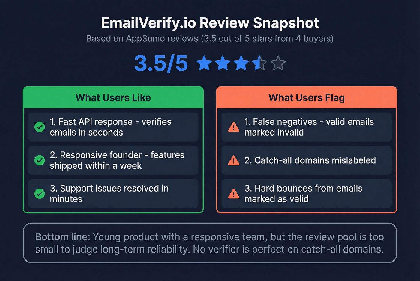 EmailVerify.io user review sentiment breakdown from AppSumo