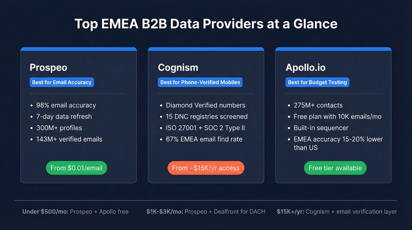 EMEA data provider comparison with pricing and key stats