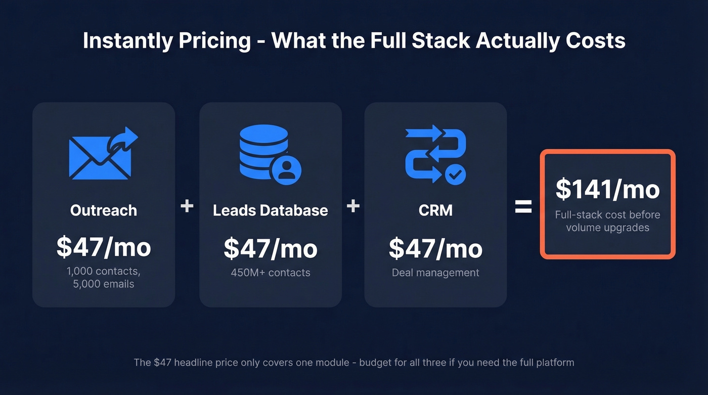 Instantly modular pricing breakdown showing true cost
