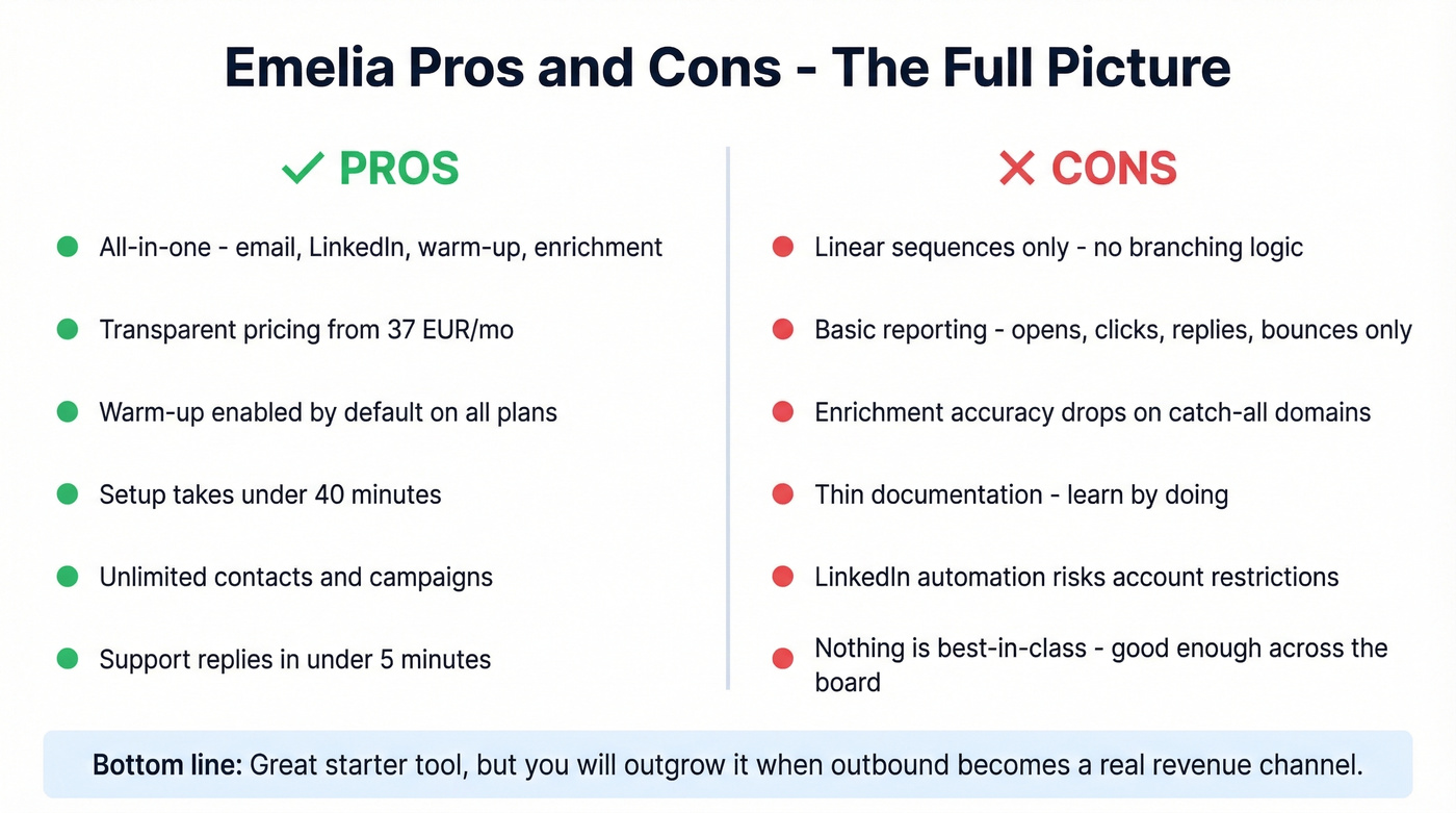 Emelia pros versus cons visual balance diagram