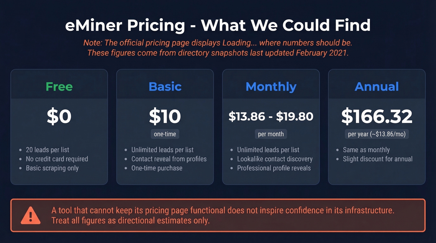 eMiner pricing tiers with warning about broken pricing page