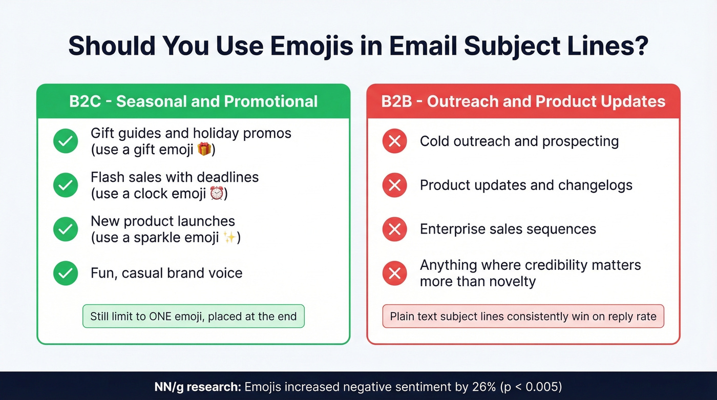 B2B vs B2C emoji decision guide for email subject lines