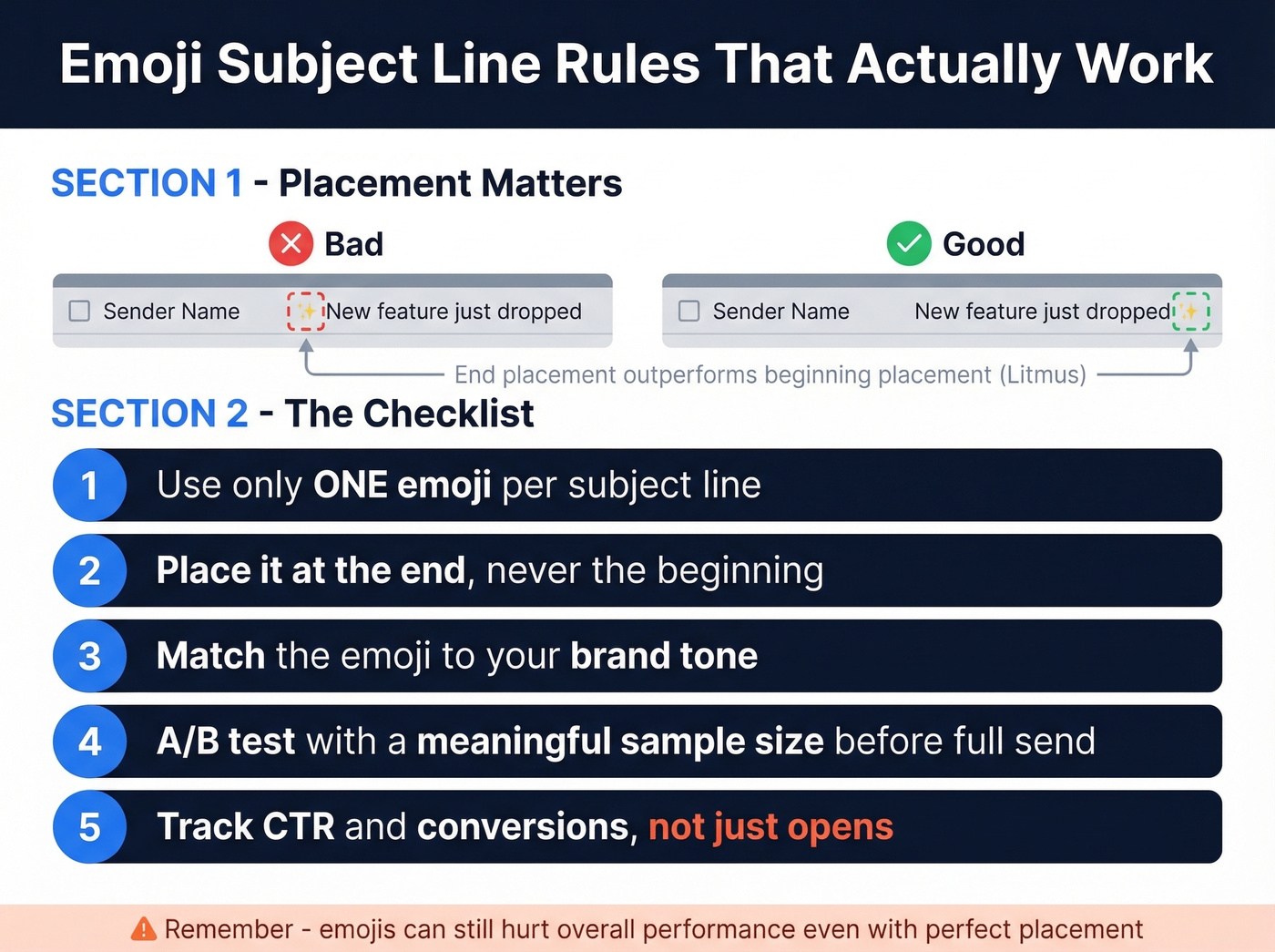 Email subject line emoji placement best practices checklist