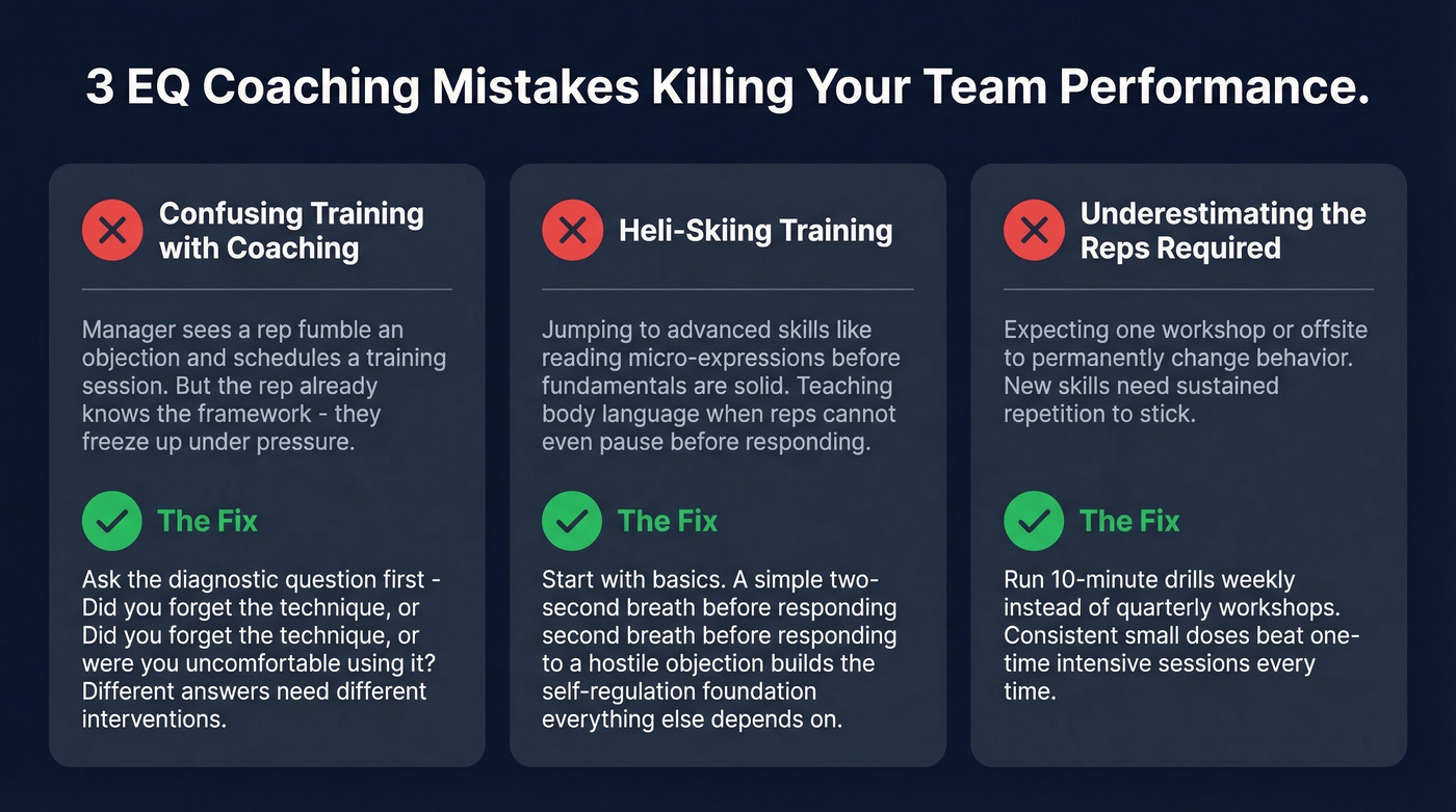 Three EQ coaching anti-patterns with fixes