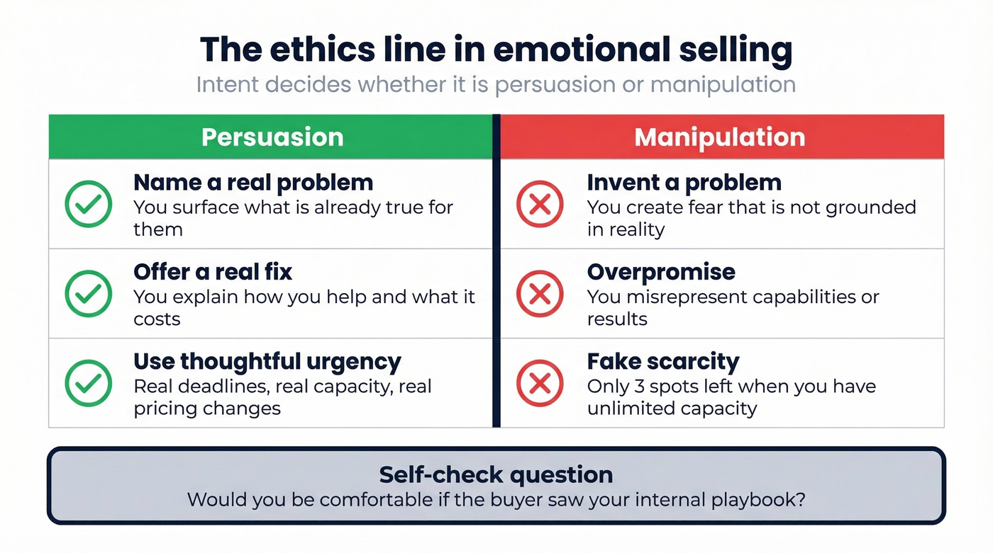 Persuasion vs manipulation decision table with examples