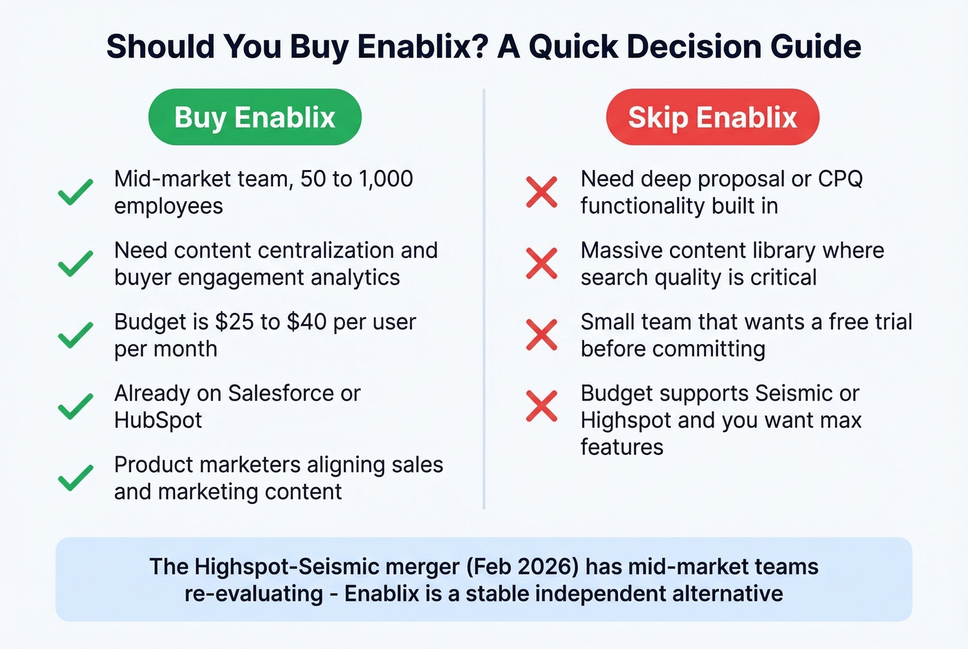 Decision matrix showing who should and should not buy Enablix