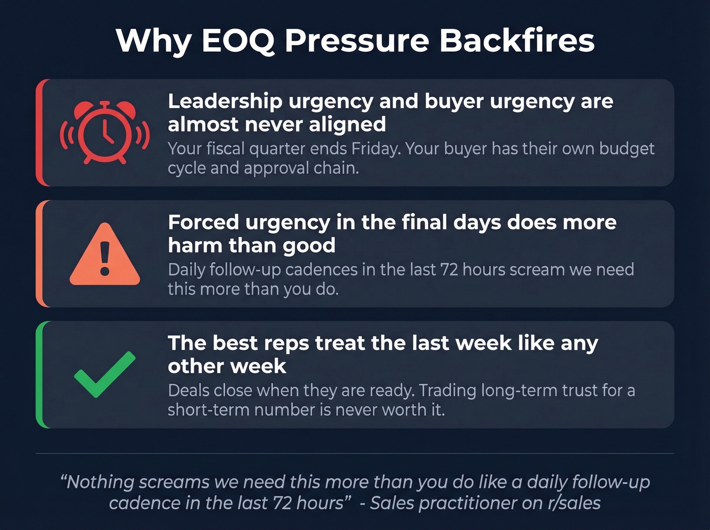 EOQ pressure stats and rep insights card