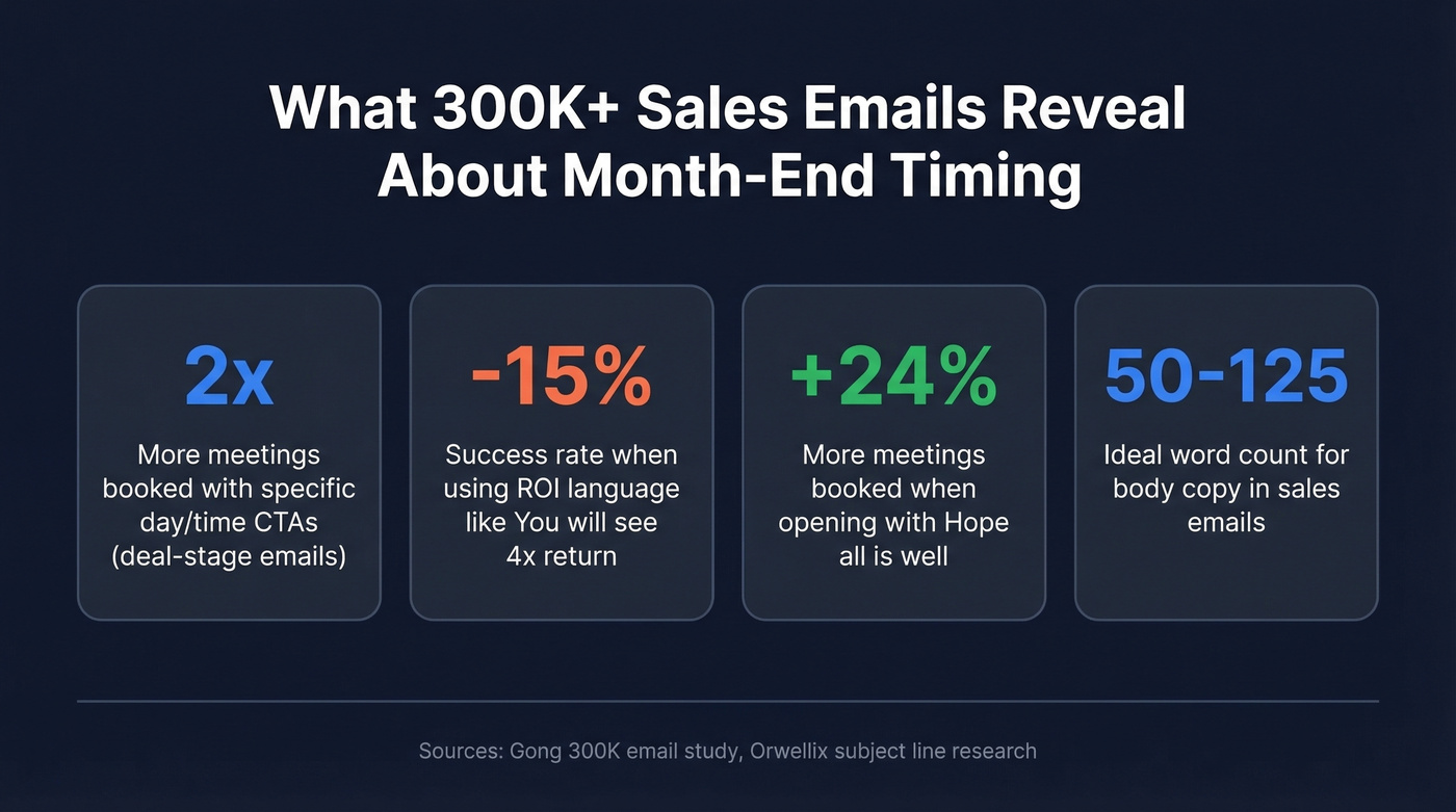 Key email statistics from 300K email analysis