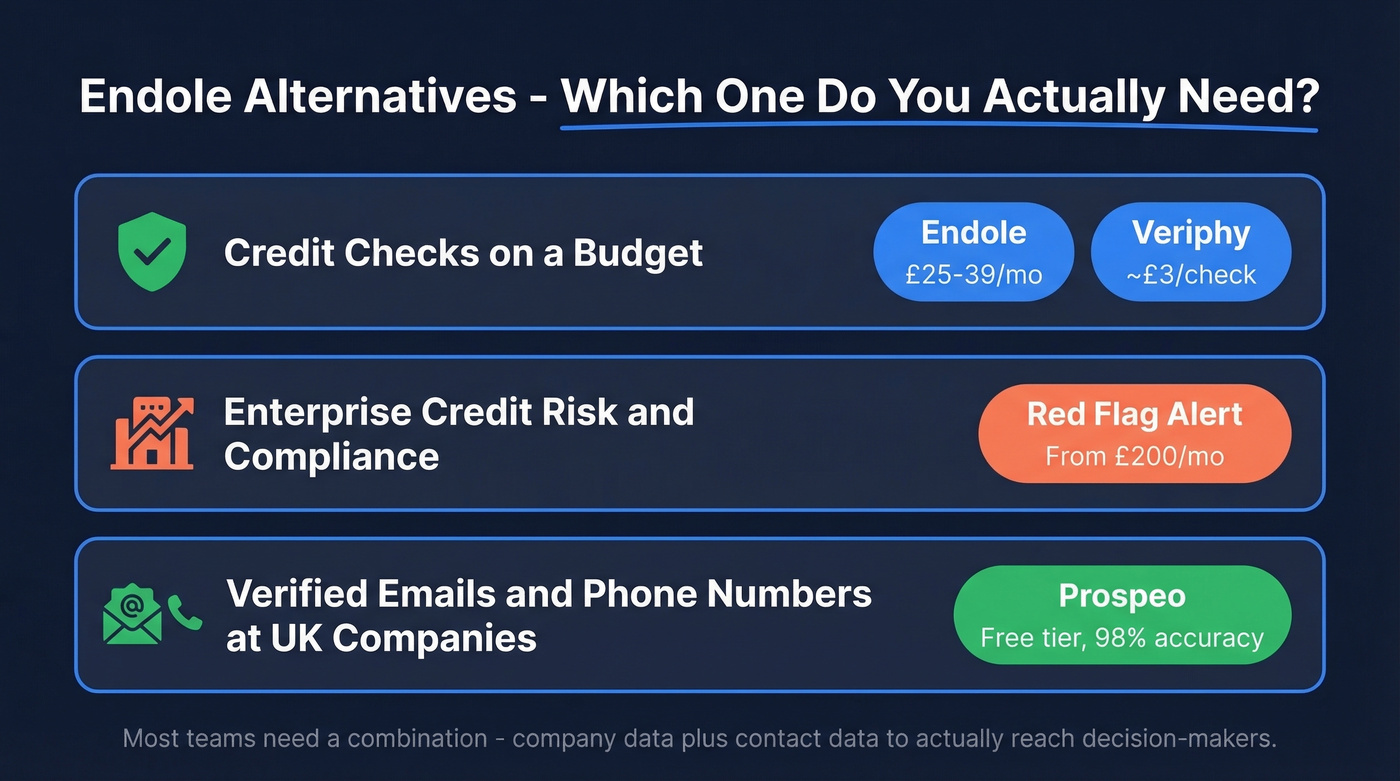 Endole alternatives comparison by use case and pricing