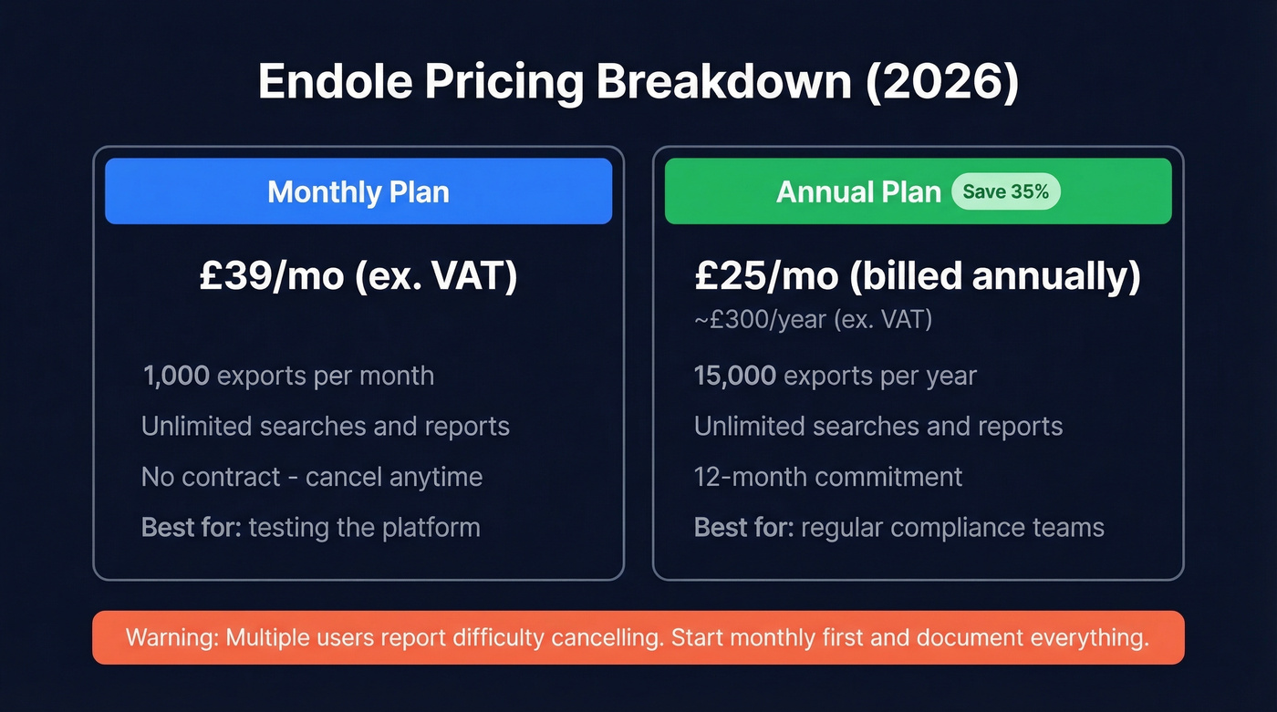 Endole pricing comparison monthly vs annual plans
