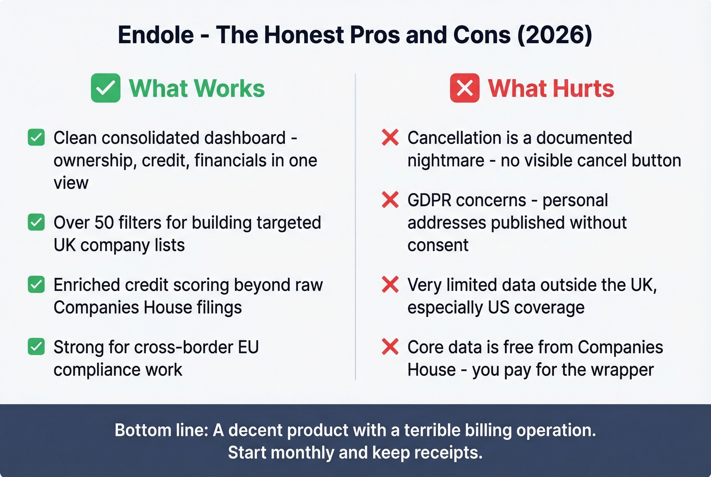 Endole pros and cons visual summary card
