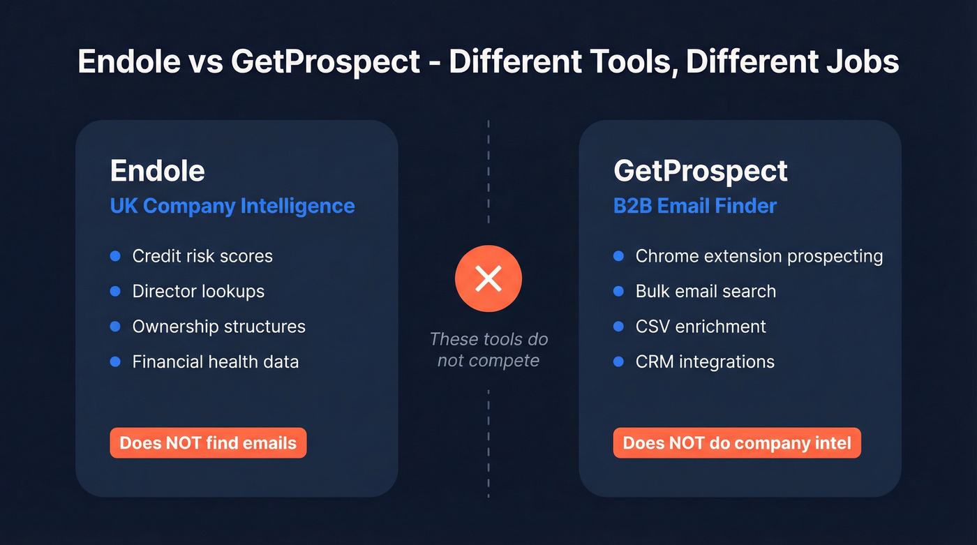 Endole vs GetProspect purpose comparison diagram