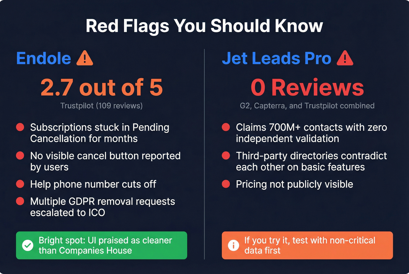 Red flags summary for Endole and Jet Leads Pro