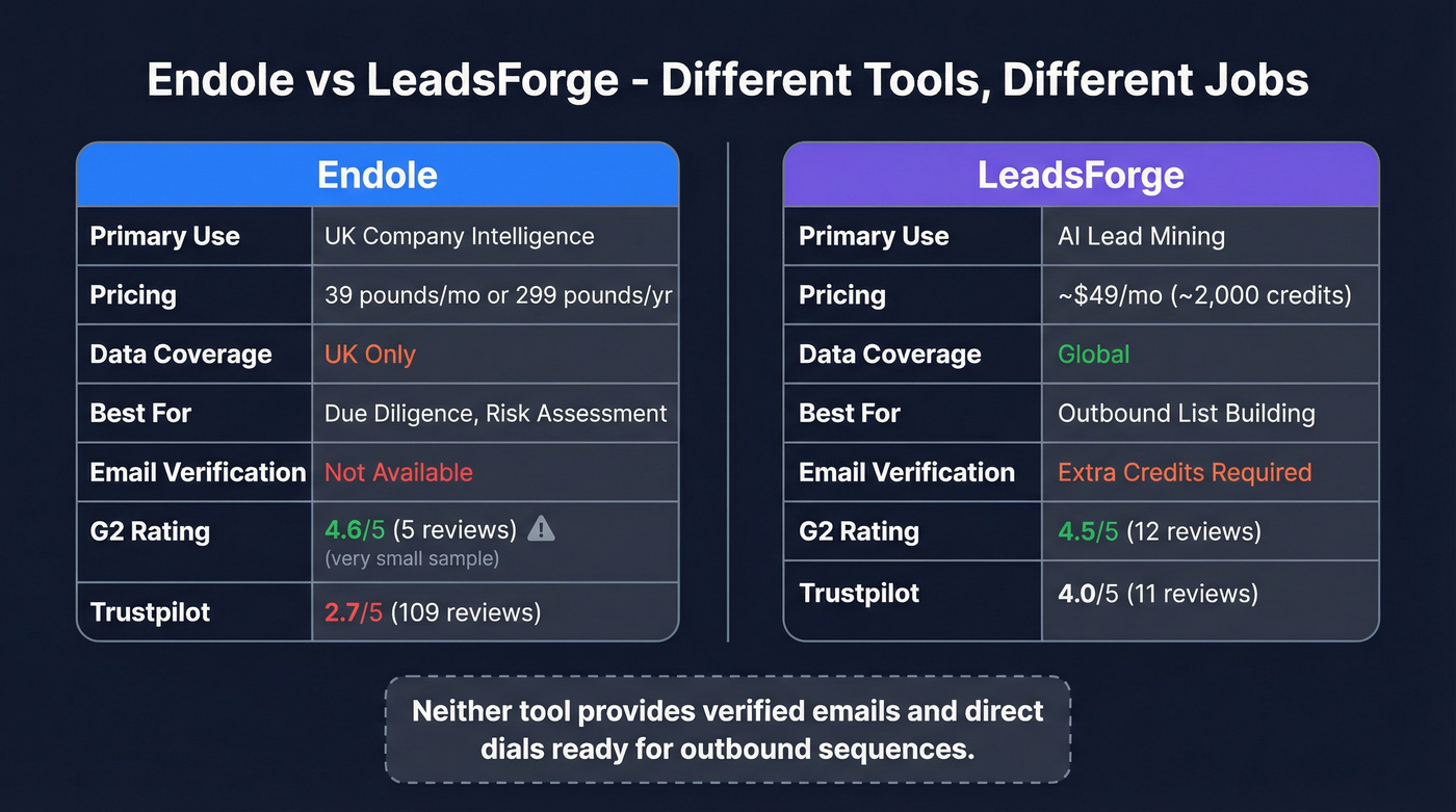 Endole vs LeadsForge head-to-head feature comparison diagram