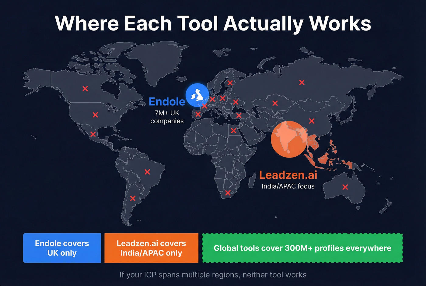 Geographic coverage limitations of Endole and Leadzen.ai vs global needs