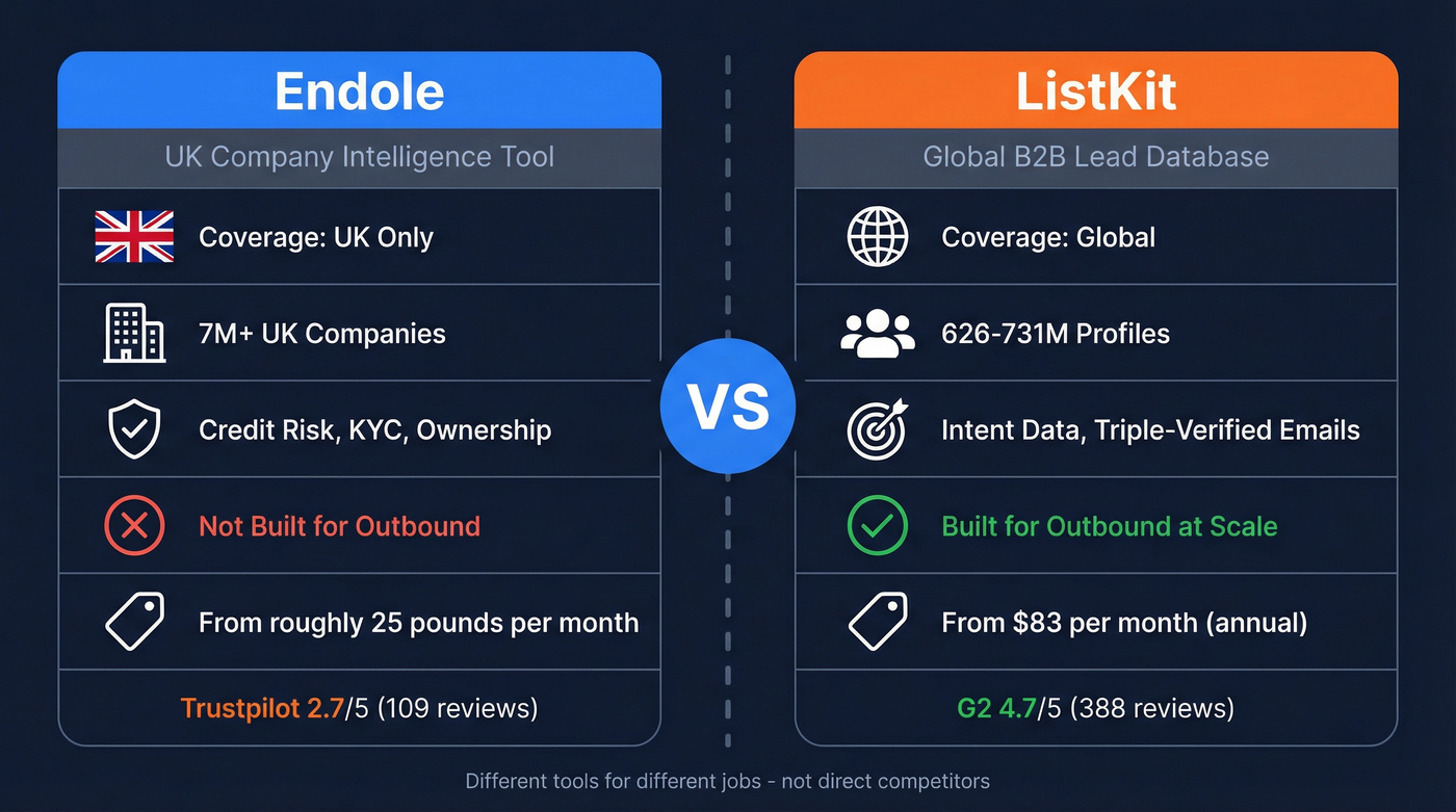 Endole vs ListKit head-to-head comparison diagram