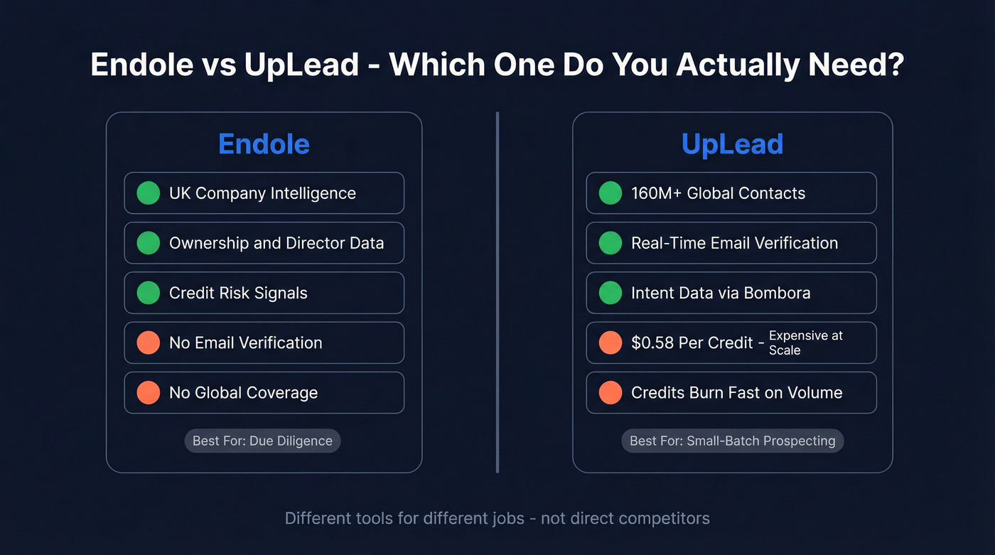 Endole vs UpLead head-to-head comparison diagram