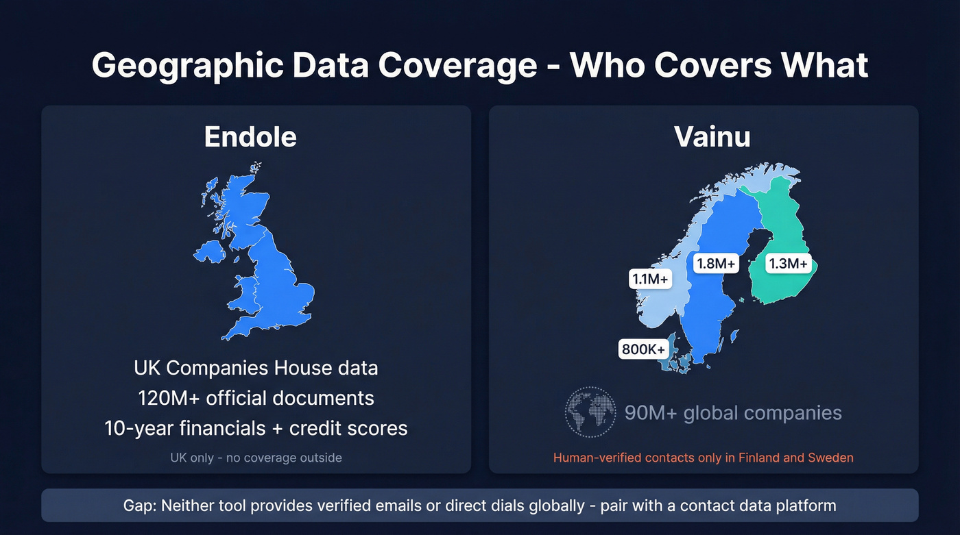 Geographic data coverage map for Endole and Vainu