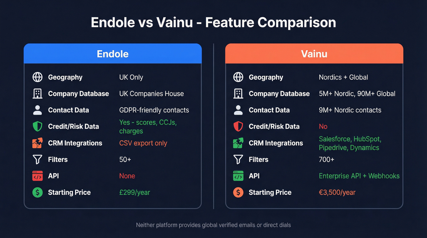 Endole vs Vainu head-to-head feature comparison diagram