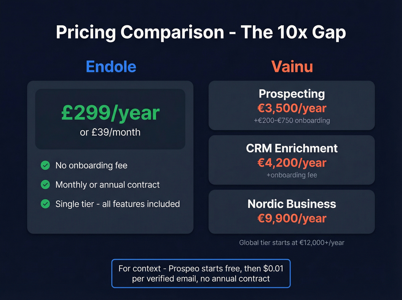 Endole vs Vainu pricing tier breakdown visual