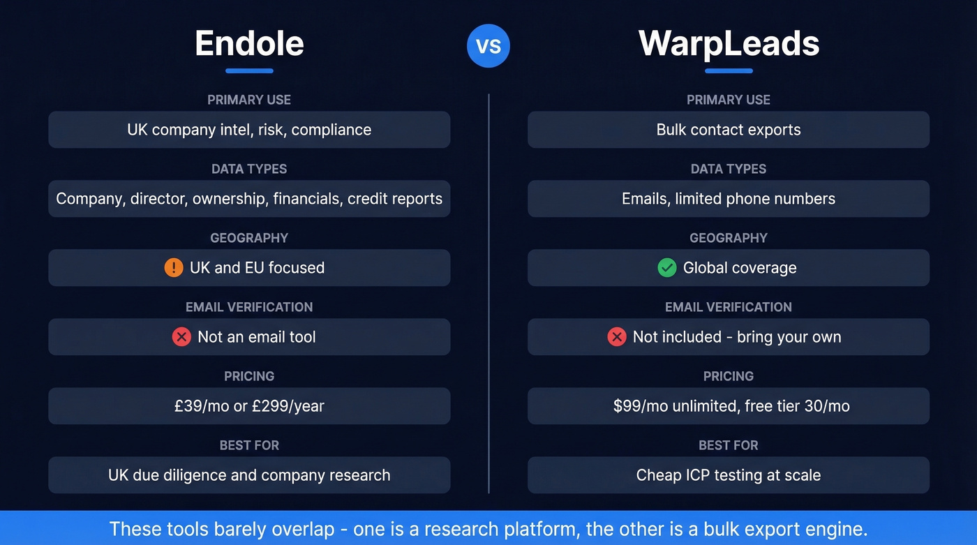 Endole vs WarpLeads head-to-head feature comparison diagram