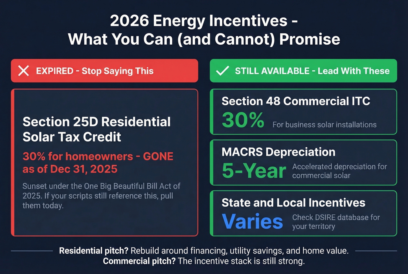 2026 energy incentives status showing what changed and what remains