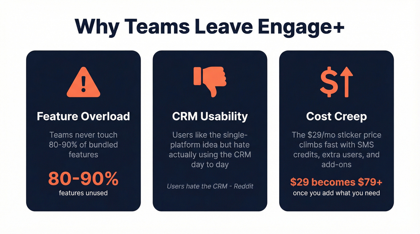 Three key reasons teams leave Engage+ visualized