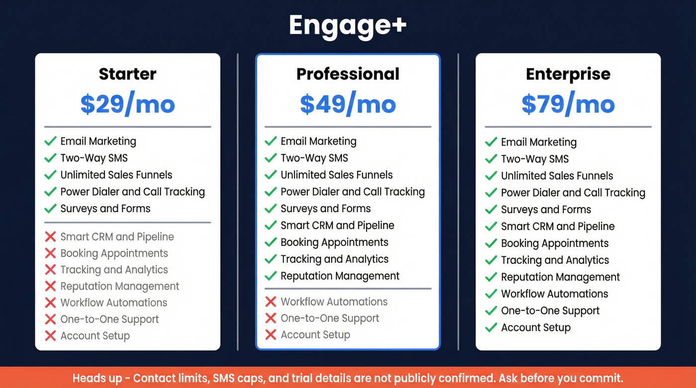 Engage+ three-tier pricing breakdown with feature availability