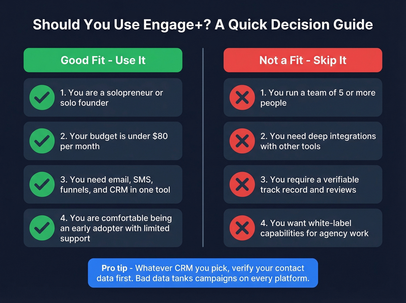 Decision guide showing who should and should not use Engage+