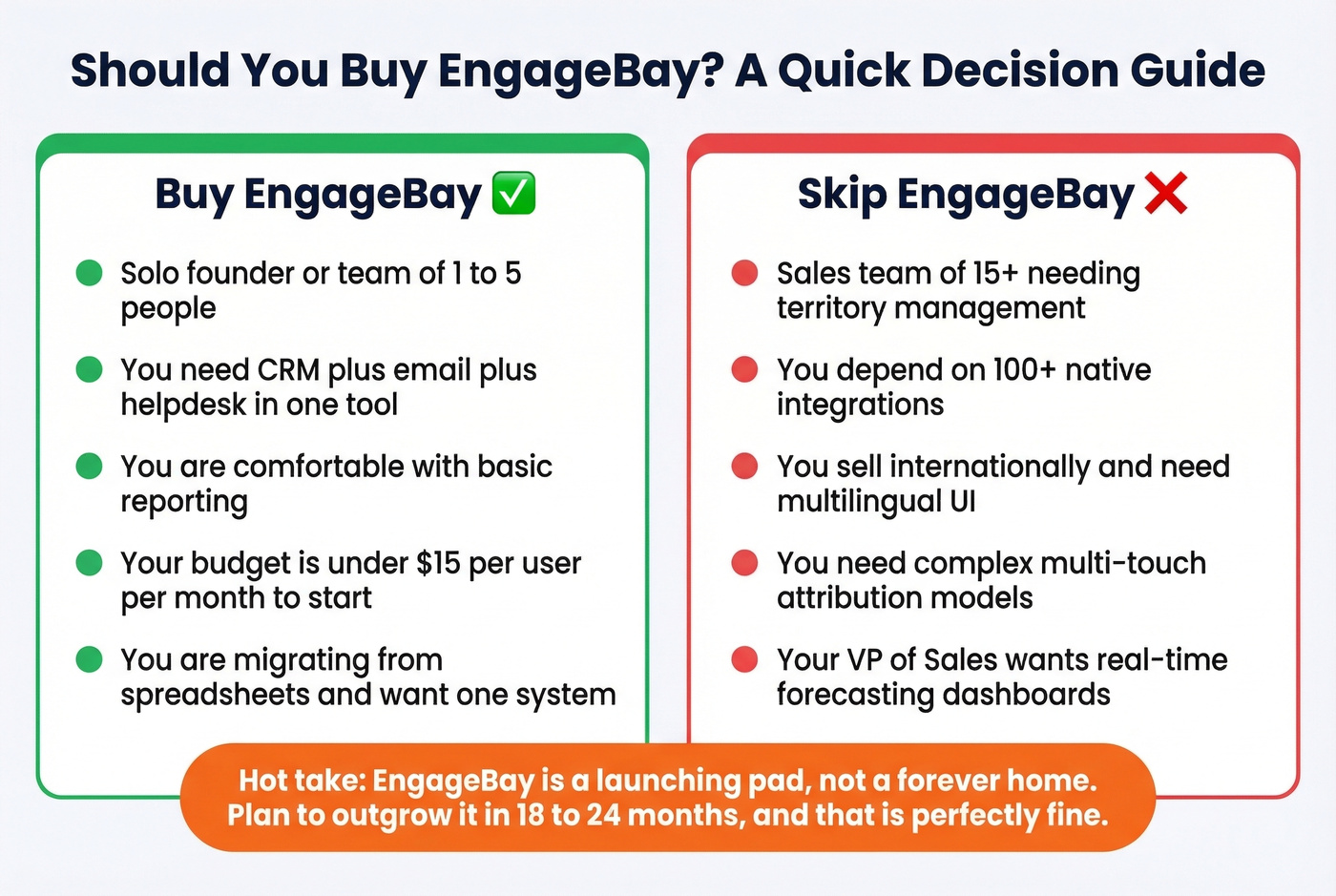 EngageBay buy or skip decision guide for teams