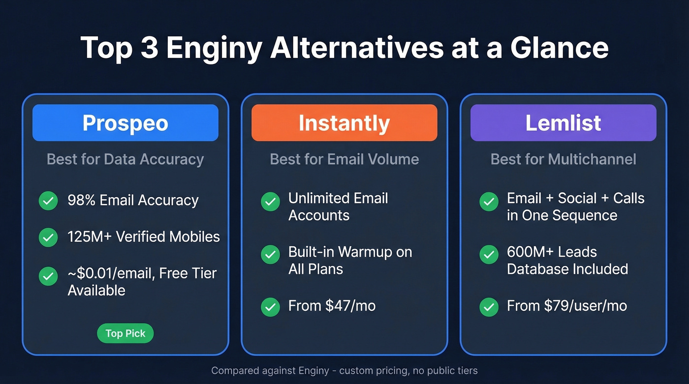 Top 3 Enginy alternatives comparison cards overview