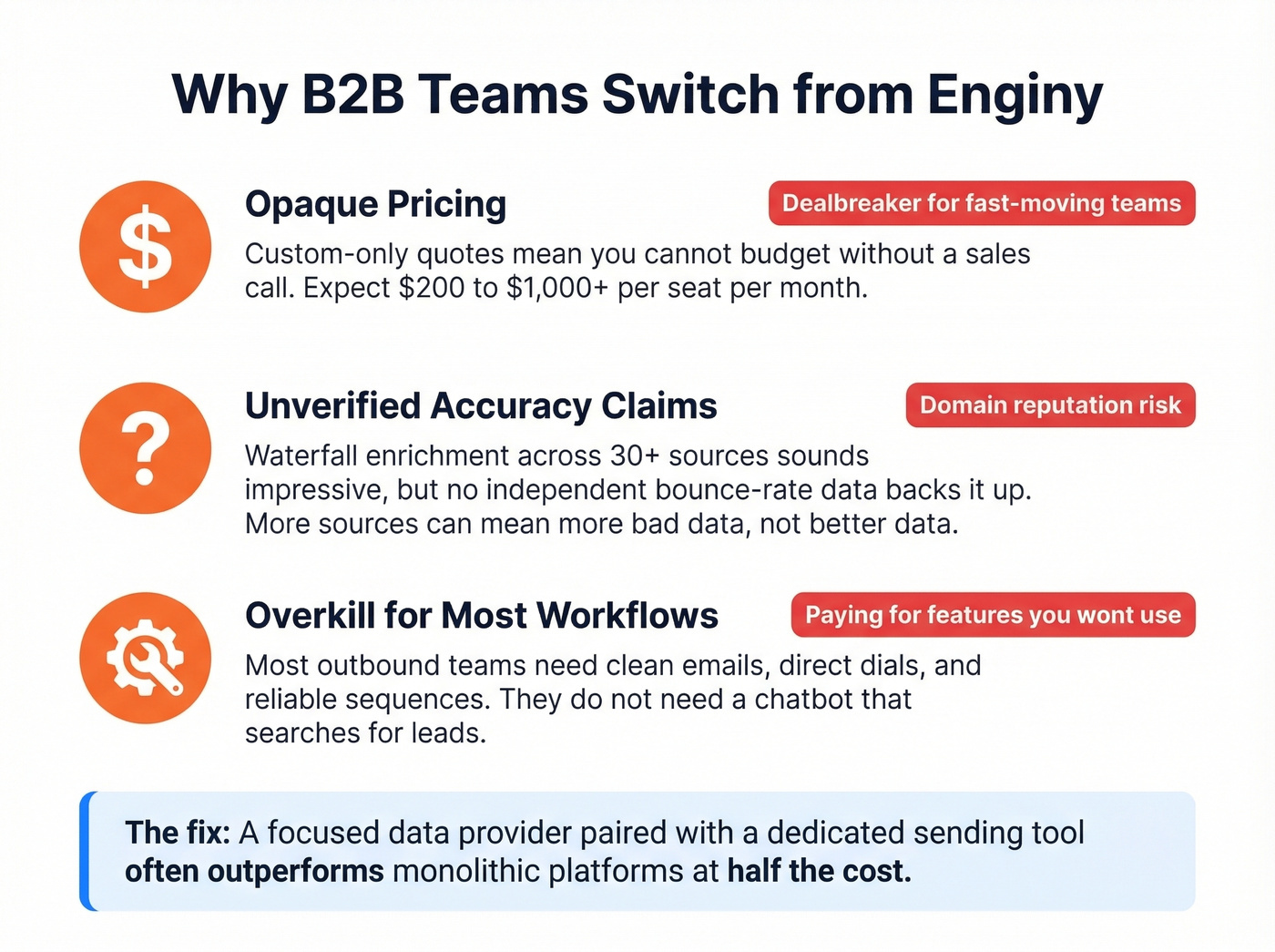 Three key reasons teams leave Enginy visualized
