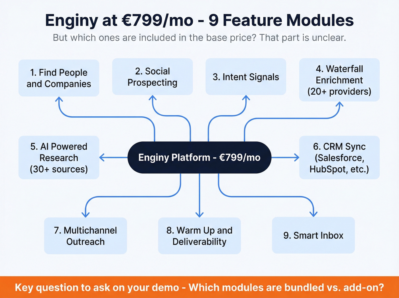 Enginy nine feature modules visual map at base price