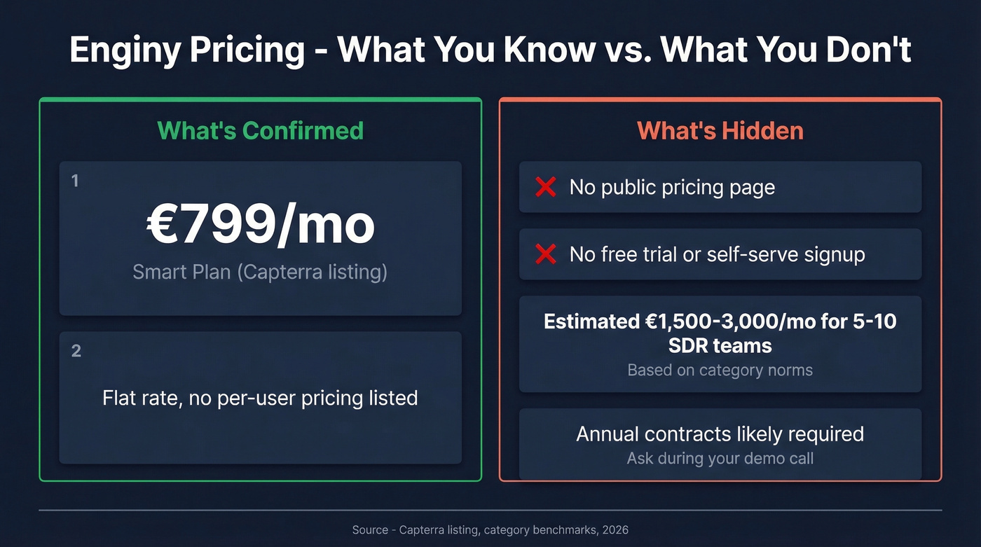 Enginy pricing breakdown showing known costs and hidden variables