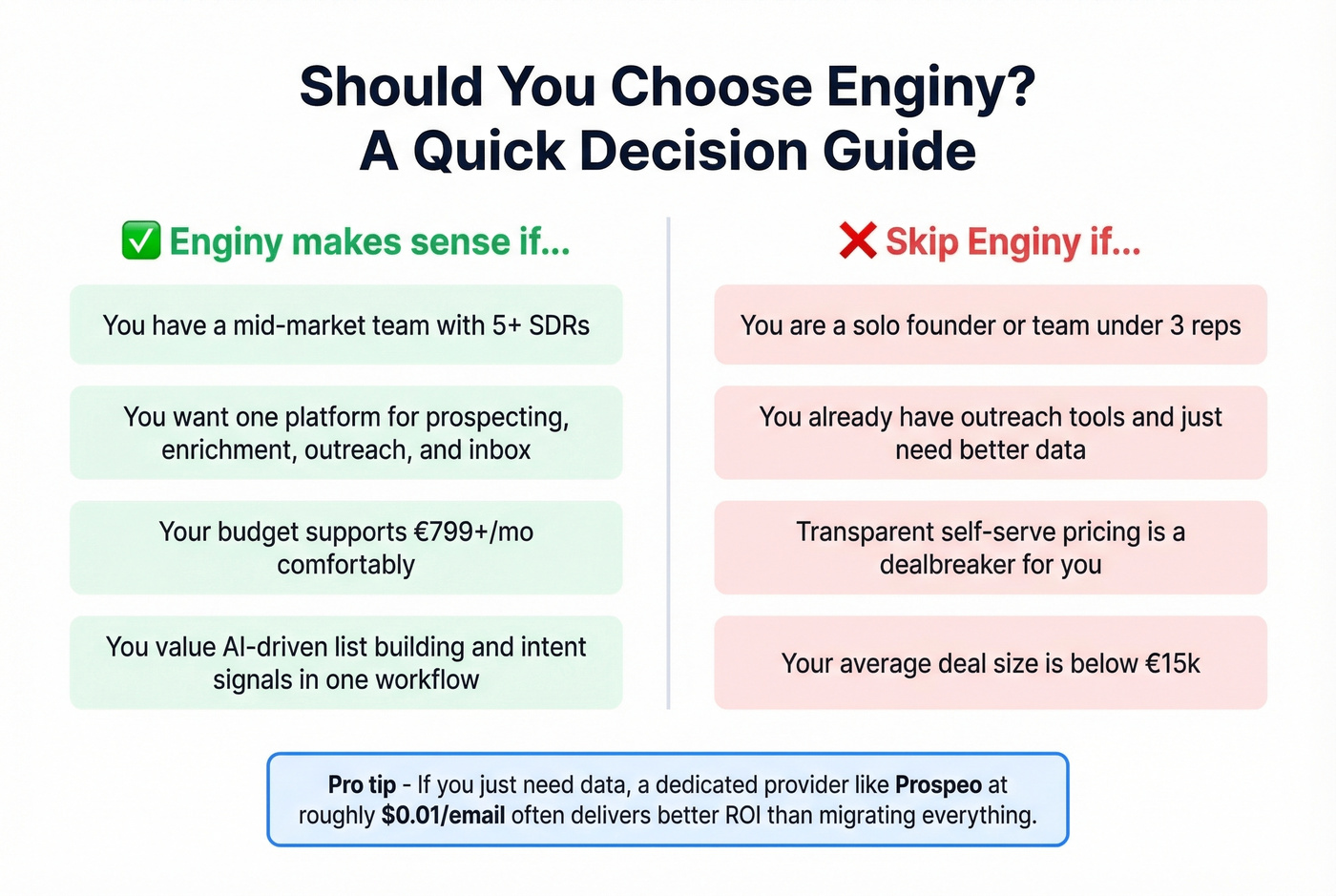 Decision guide showing who should and should not choose Enginy