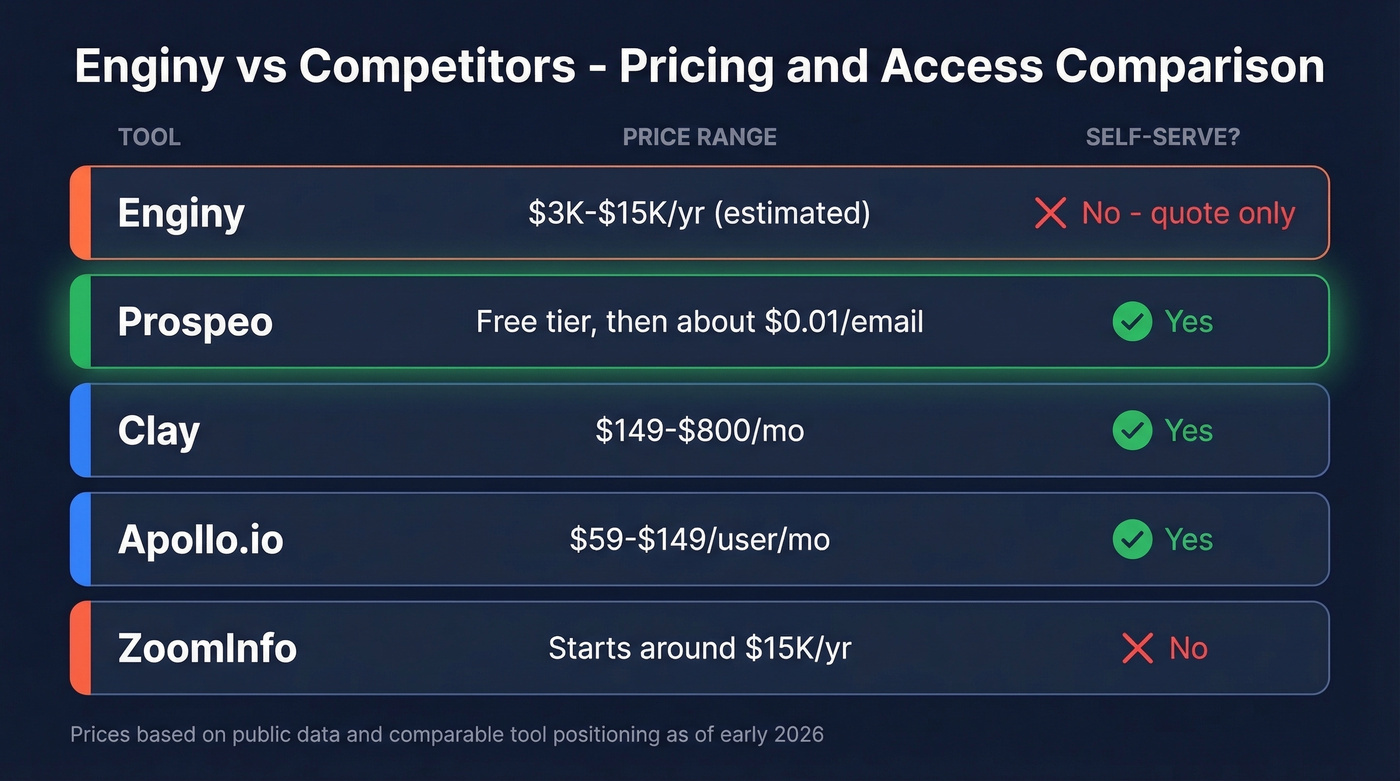 Enginy pricing comparison table with competitors