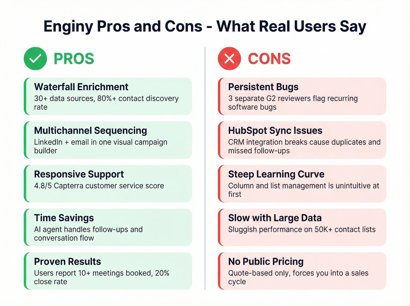 Enginy pros and cons visual summary diagram