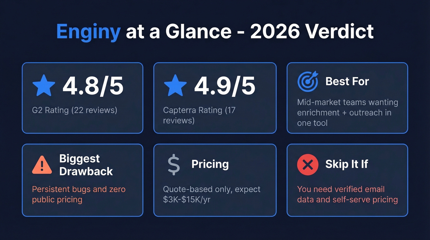 Enginy quick verdict stat card with ratings and key facts