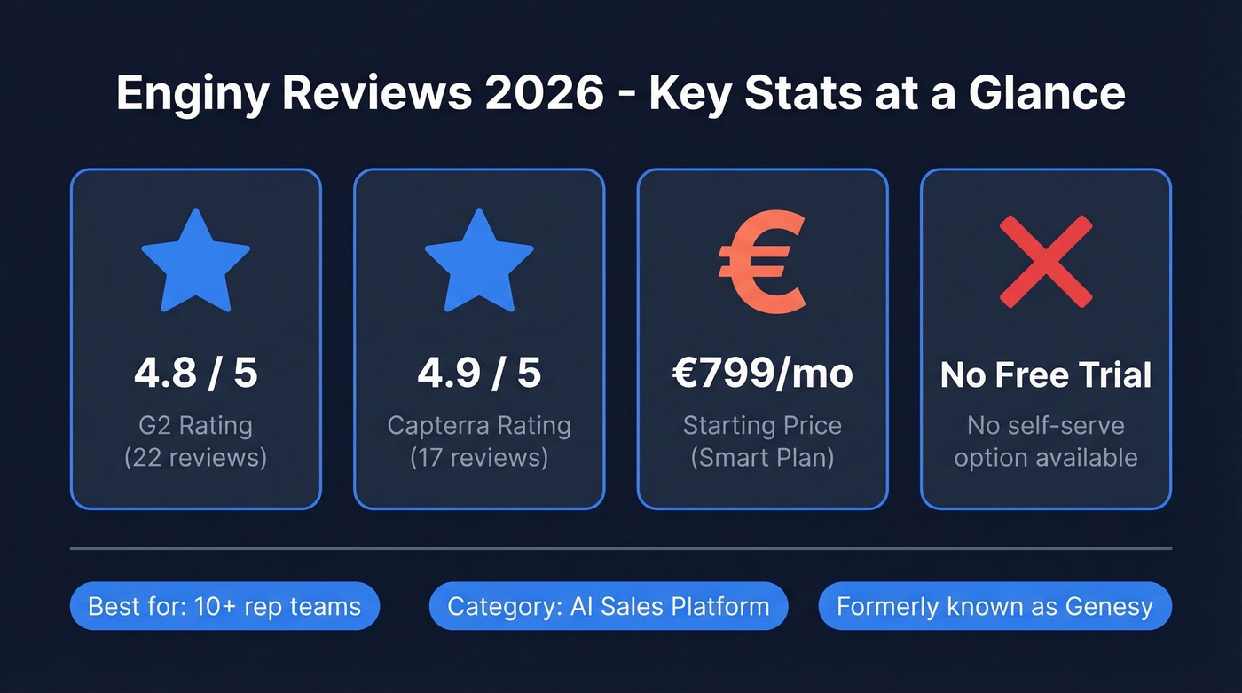 Enginy key stats overview with ratings and pricing