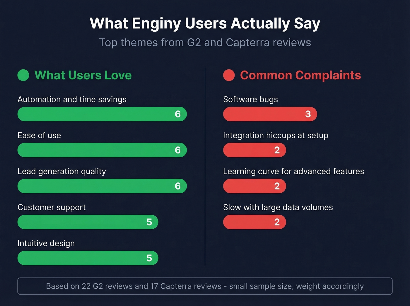Enginy user review themes pros and cons breakdown