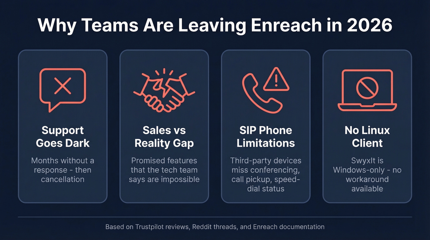 Four key pain points driving teams away from Enreach