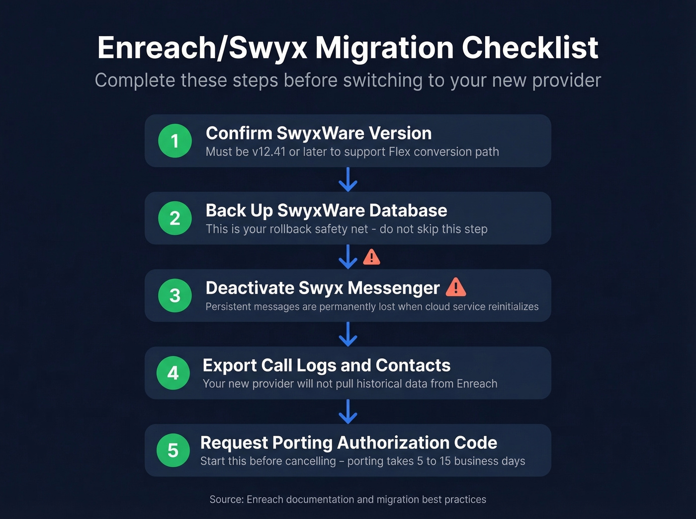 Step-by-step Enreach to new provider migration checklist