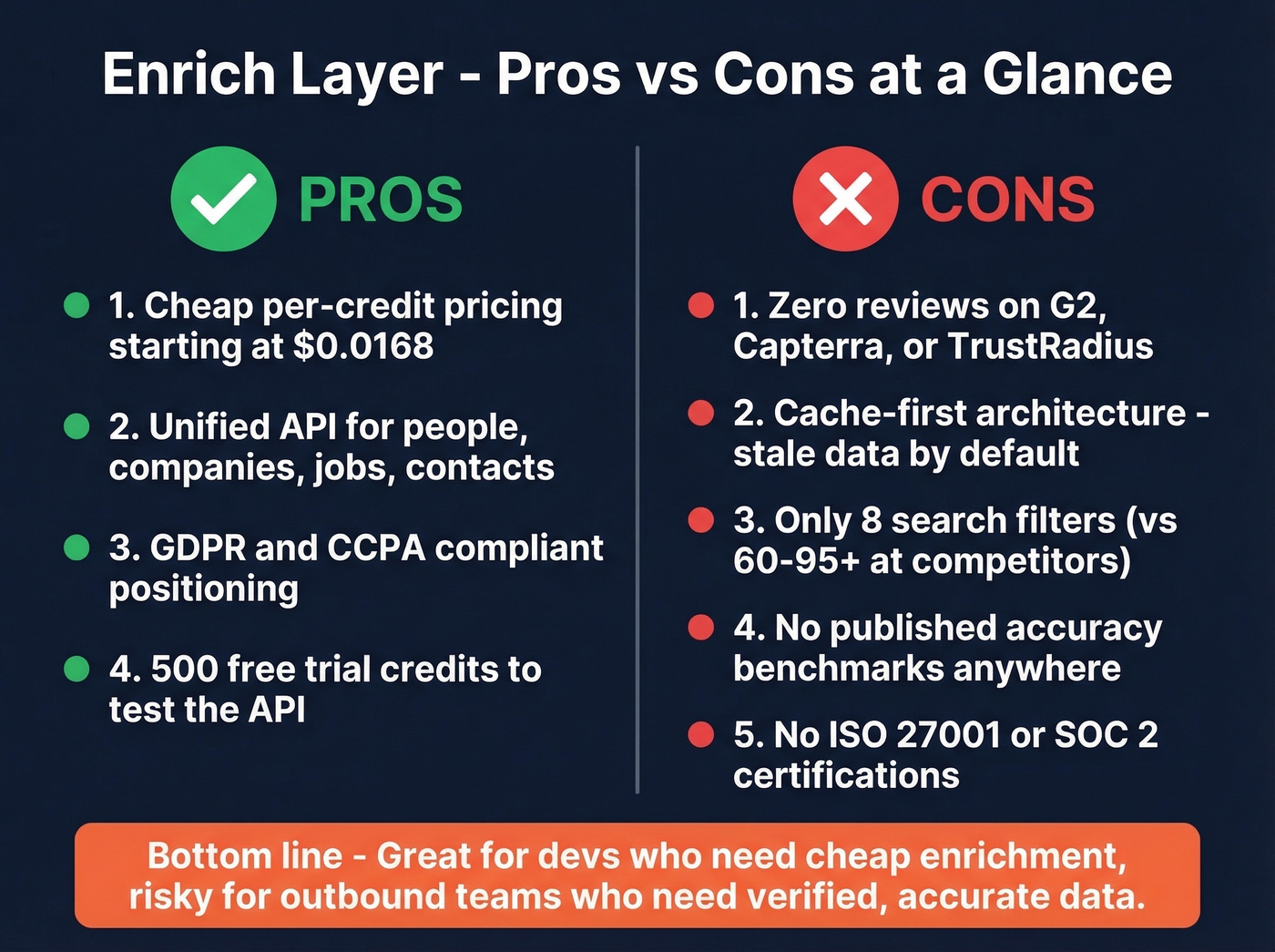 Enrich Layer pros and cons visual summary card